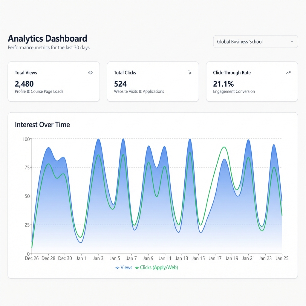Strategy Dashboard Preview