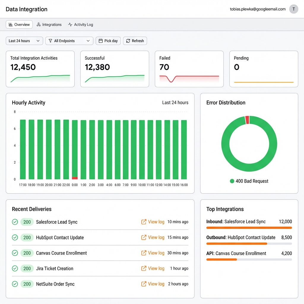 Data Integration Hub Preview
